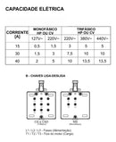 Chave Liga Desliga Acionamento Motor 40a Cs-840 Margirius