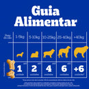 Petisco para Cães Adultos Pedigree Biscrok Multi Pouch 1kg