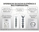 Resistência Chuveiro Para Advancede Top Jet Eletrônica 220v 7500w