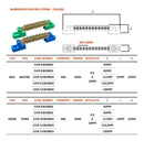 Kit Barramento 1 Neutro E 1 Terra 12 Vias Furos Triar Cor Azul E Verde