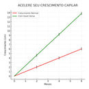 Shampoo Cabelos Fortes Cavalo Cresce Cabelo Good Horse Vitamina A 700ml